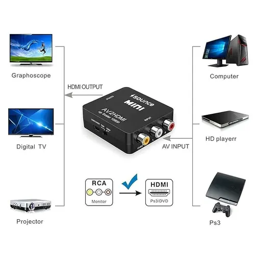 AV to HDMI Converter, RCA to HDMI, 1080P Mini RCA Composite CVBS Video Audio Converter Adapter Support