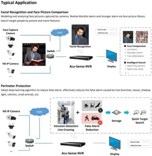 DS-7604NXI-K1/4P 4 Channel PoE 4K ACU-Sense H.265+ NVR, Human&Vehicle Detection, Facial Recognition, Plug&Play Compatible with Hikvision IP Camera