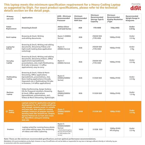 ASUS Vivobook Go 15 (OLED) 2023, AMD Ryzen 5 7520U, 15.6" (39.62 cm) FHD OLED, Thin & Light Laptop (16GB/512GB SSD/Windows 11/Office 2021/Alexa Built-in/Backlit KB/Black/1.63 kg) E1504FA-LK542WS