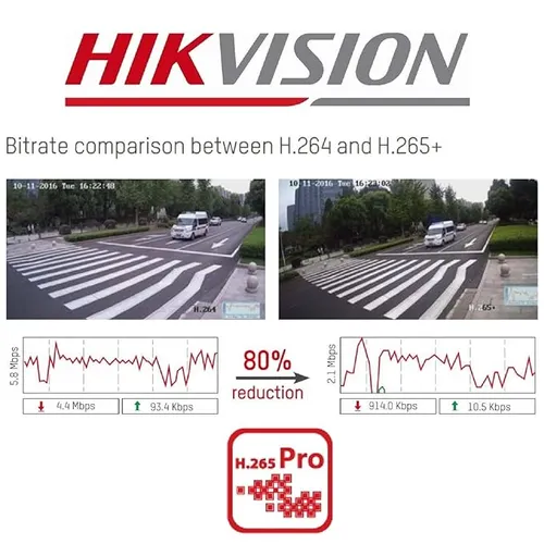 HIKVISION 8 Channel DVR 1080P Lite H.265Pro+ 2MP DVR DS-7108HGHI-K1