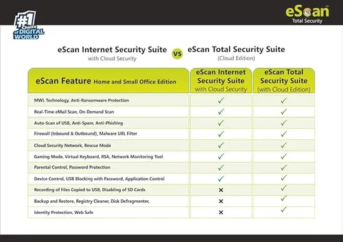 eScan Internet Security Suite with Cloud Security Version 14 - 1 User, 1 Year