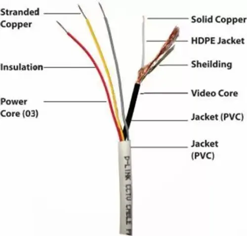 DLINK Cctv Cable 3+1-90mtr (Premium