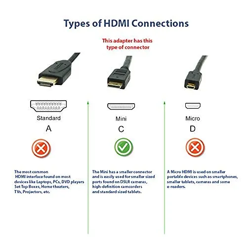 Mini Hdmi to Vga Converter