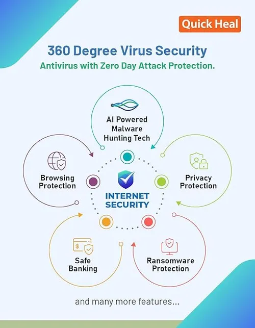 Quick Heal Internet Security Renewal Upgrade - 1 Users, 3 Year (Single Key) (Email Delivery In 1 Hour- No Cd)