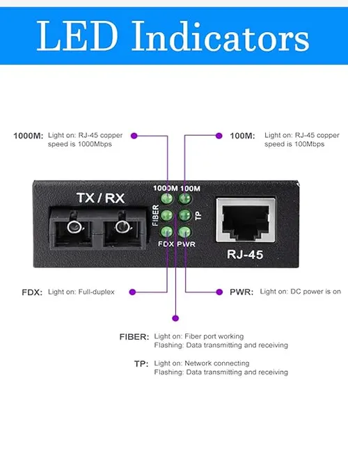 Gigabit Ethernet to Fiber Media Converter 10/100/1000M Single-Mode Dual Fiber SC to RJ45, up to 20KM