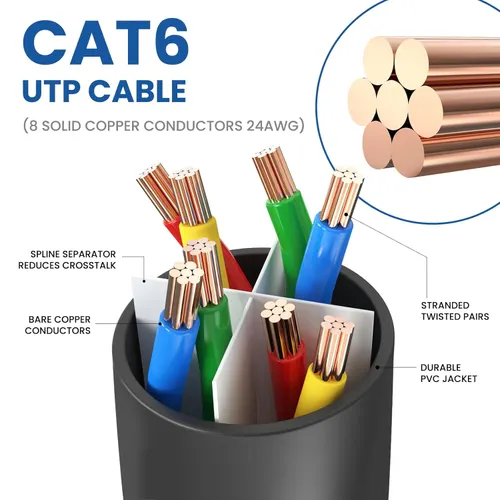 Patch Cable 1.5mtr CAT 6