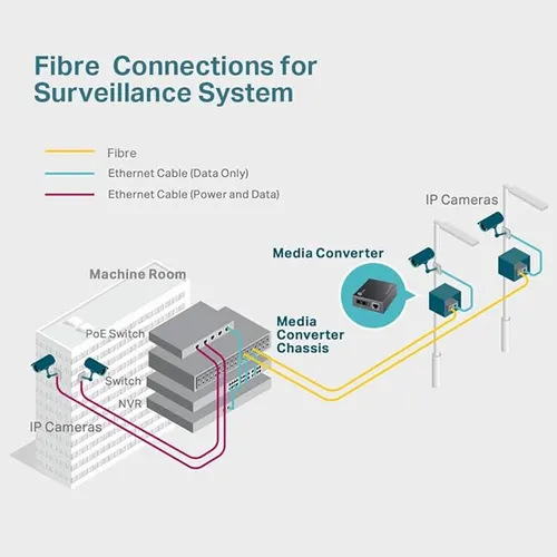 TP LINK TI-MC110 CS Media Converter