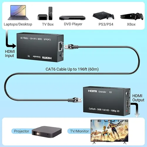 HDMI Extender, 1080P HDMI Transmitter and Receiver Up to 60 Meters(196ft)