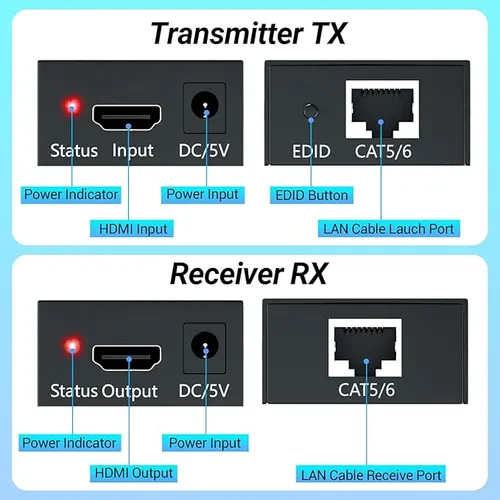 HDMI Extender, 1080P HDMI Transmitter and Receiver Up to 60 Meters(196ft)