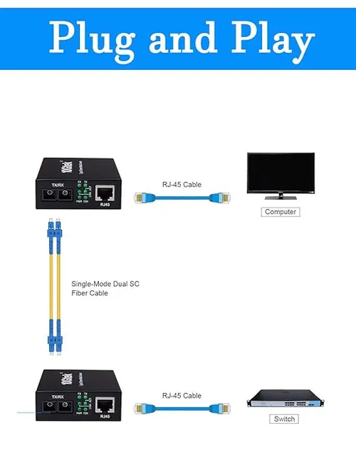 Gigabit Ethernet to Fiber Media Converter 10/100/1000M Single-Mode Dual Fiber SC to RJ45, up to 20KM