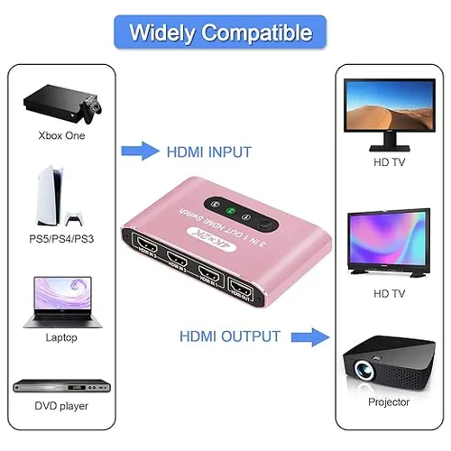 HDMI Switch 3 in 1 Out 4K HDMI Switcher Splitter, 4k/2K Aluminum 3 Port HDMI Switch