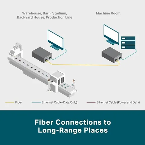 TP LINK TI-MC110 CS Media Converter