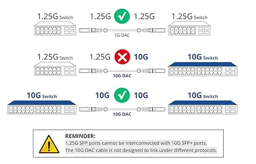 DBC -20SFP-D/L