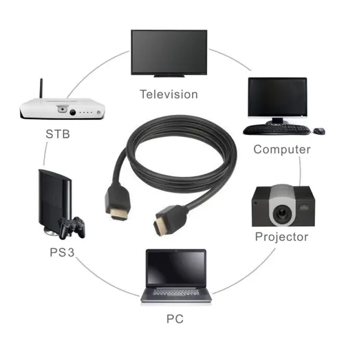 Hdmi Cable