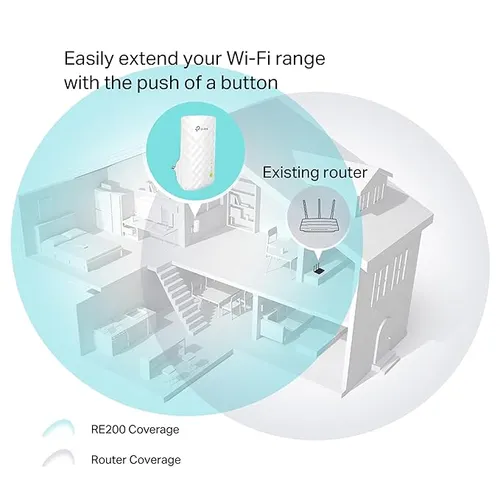 TPLINK WIRELESS RANGE EXTENDER RE 220 AC750